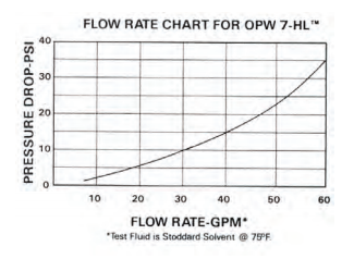 Automatic Shut-Off Nozzle